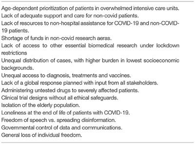 Individual Freedom in the Initial Response to Covid-19